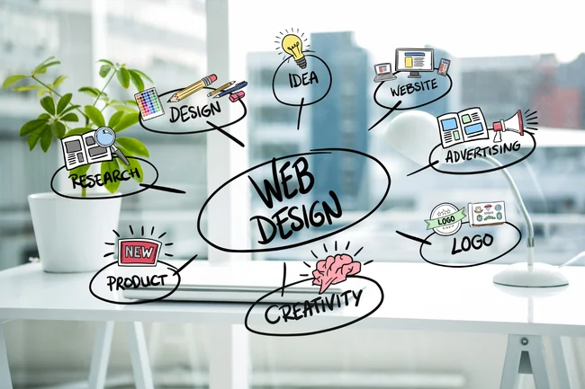 web design services kenya